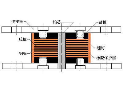 武冈市抗震支座施工-普通板式橡胶支座厂家